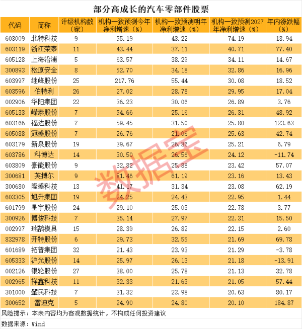 股票配资代码 贵州三力：持股5%以上股东及董事、高管拟减持公司股份